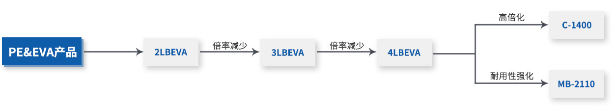 PE&EVA產(chǎn)品.jpg